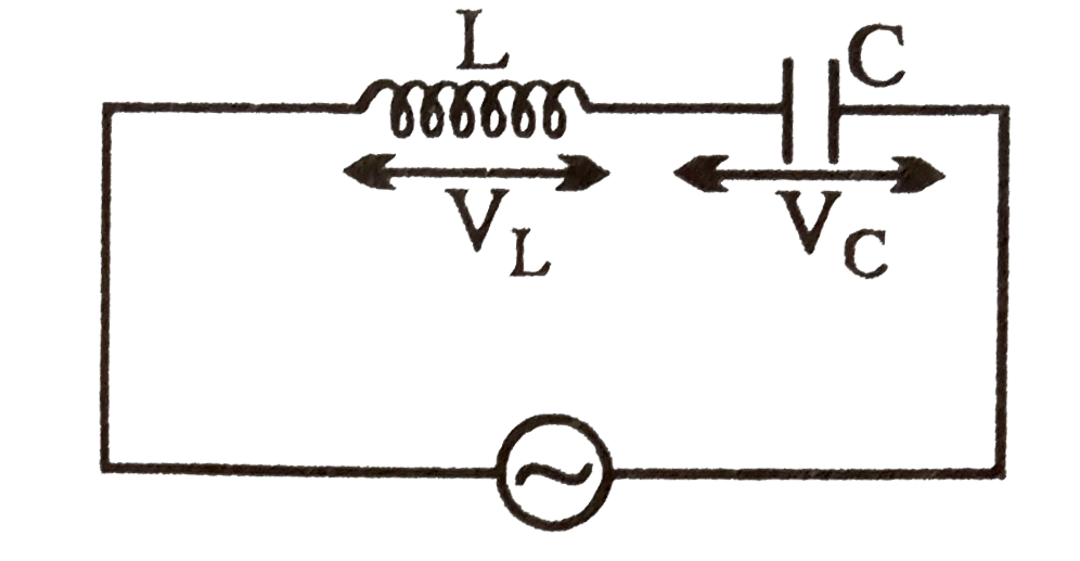 The current I, potential difference V(L) across the inductor and potential difference V(C ) across the capacitor in circuit as shown in the figure are best represented vectorially as