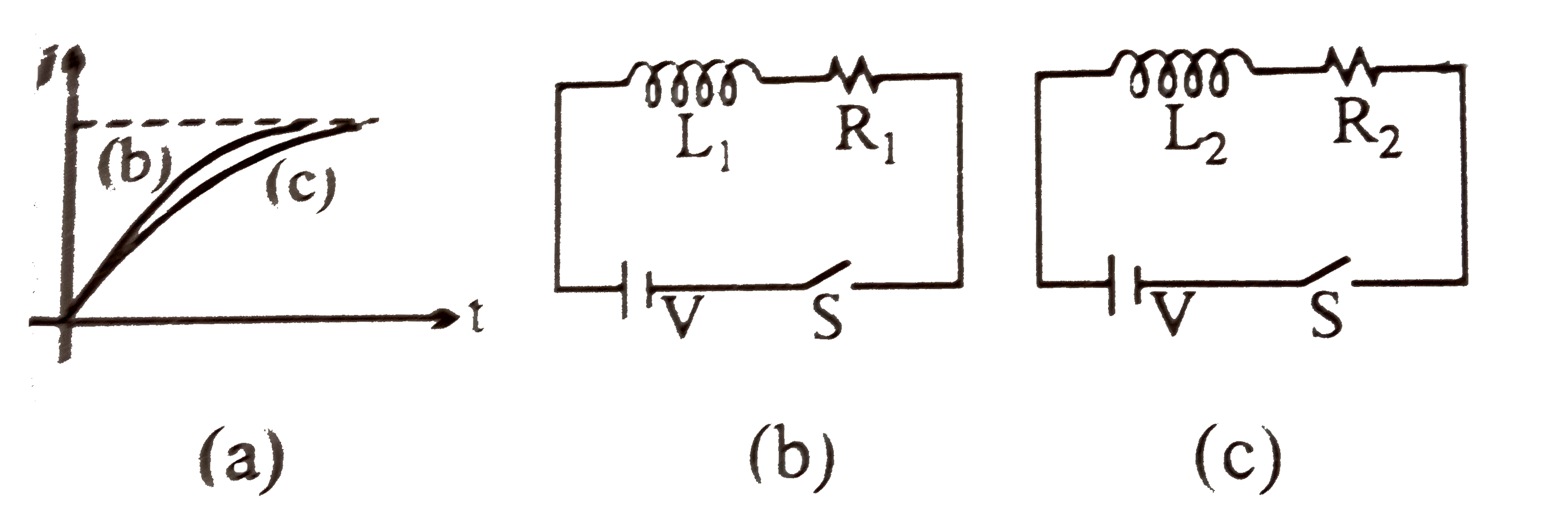Current growth in two L-R circuits (b) and (c ) as shown in figure (a). Let L(1), L(2), R(1) and R(1) be the corresponding values in two circuits. Then