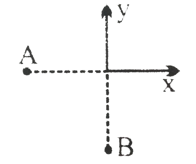 Particles A and B are moving with constant velocities along x and y axis respectively, the graph of separation between them with time is