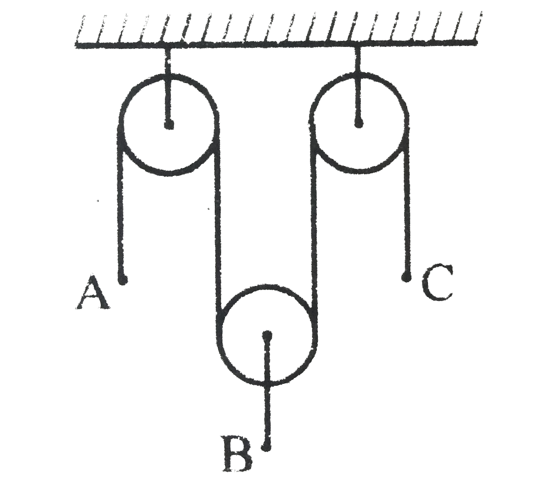 The pulley in the diagram are all smooth and light. The acceleration of A is a upwards and the acceleration of C is f downwards. The acceleration of B is