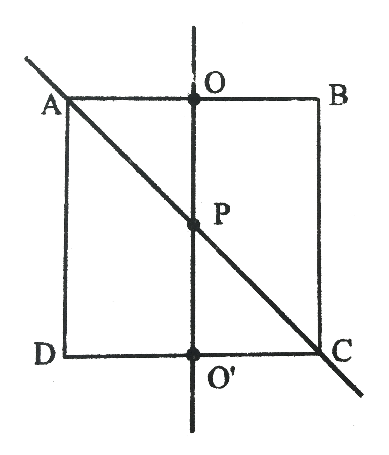 Let I(1) and I(2) be the moment of inertia of a uniform square plate about axes APC and OPO respectively as shown in the figure.P is centre of square. The ratio (I(1))/(I(2)) moment of inertia is -   .
