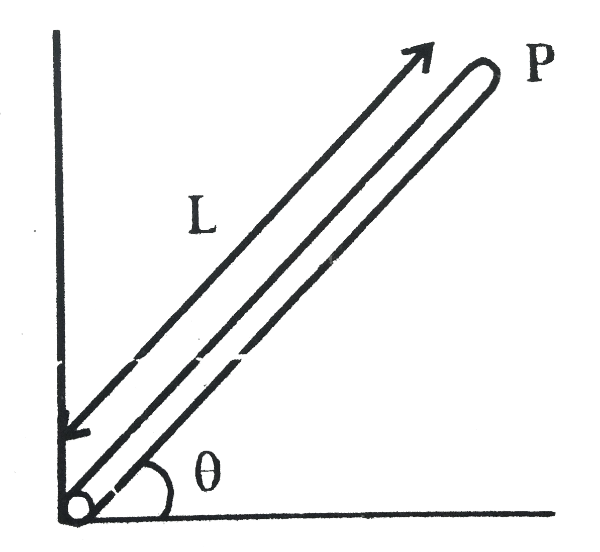 A uniform flag pole of length L  and mass M in pivoted on the ground with a frictionless hinge. The flag pole makes an angle theta with the horizontal. The moment of inertia of the flag pole about one end is (1//3) ML^(2). If starts falling from the position shown in figure, the linear acceleration of the free end of the flag pole-labeled P - would be.   .