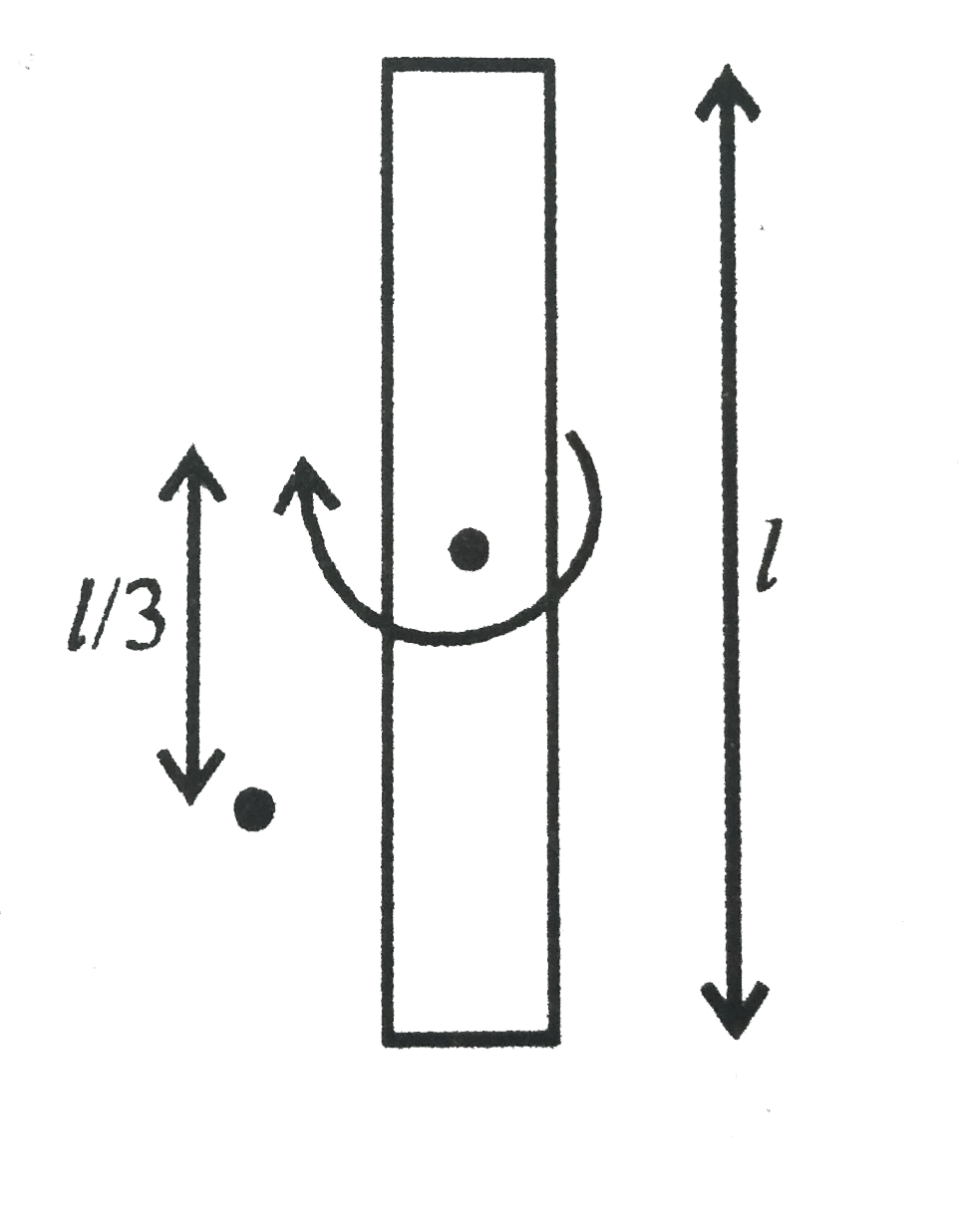 A uniform rod of length l and mass M rotating about a fixed vertical axis on a smooth horizontal table. It elastically strikes a particle placed at a distance l//3 from its axis and stops. Mass of the particle is -   .