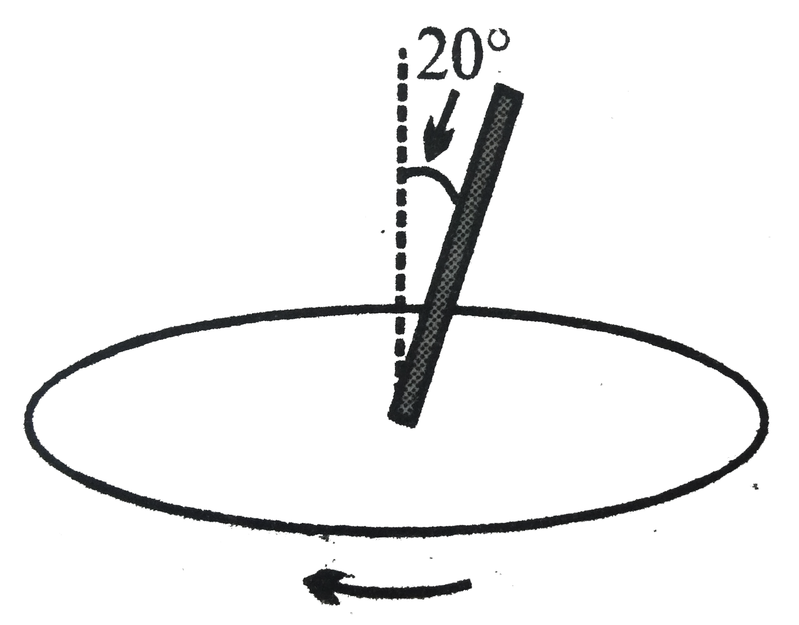 A uniform rod is fixed to a rotating turntable so that its lower end is on the axis of the turntable and it makes an angle of 20 % to the vertical. (The rod is thus rotating with uniform angular velocity about a vertical axis passing through one end.) If the turntable is rotating clockwise as seen from above.   .   What is the direction of the rod's angular momentum vector (calculated about its lower end) ?