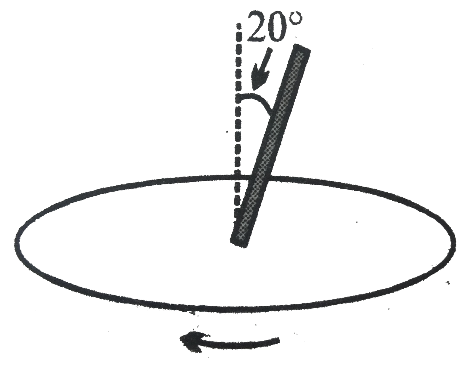 A uniform rod is fixed to a rotating turntable so that its lower end is on the axis of the turntable and it makes an angle of 20 % to the vertical. (The rod is thus rotating with uniform angular velocity about a vertical axis passing through one end.) If the turntable is rotating clockwise as seen from above.   .   Is there a torque acts on it, and it so in what direction ?