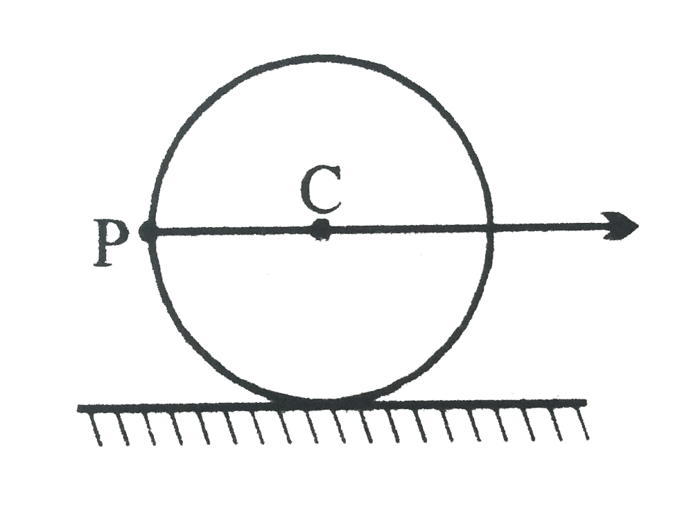 A disc of radius R is rolling purely on a flat horizontal surface, with a constant angular velocity. The angle between the velocity and acceleration vectors of point P is   .
