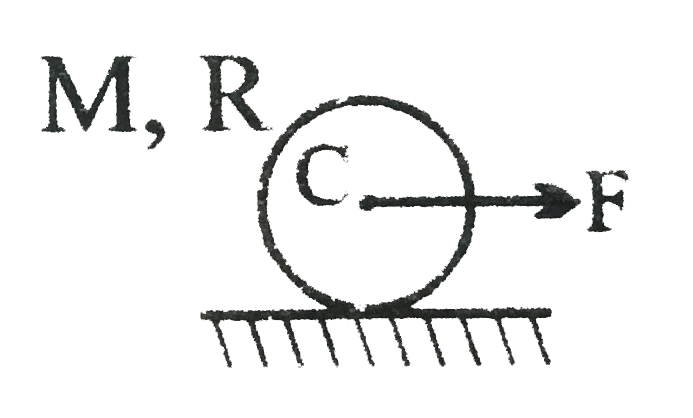 In the following problems, indicate the correct direction of friction force acting on the cylinder, which is pulled on a rough surface by a constant force F.   A cylinder of mass M and radius R is pulled horizontally by a force F. The friction force can be given by which of the following diagrams.   .