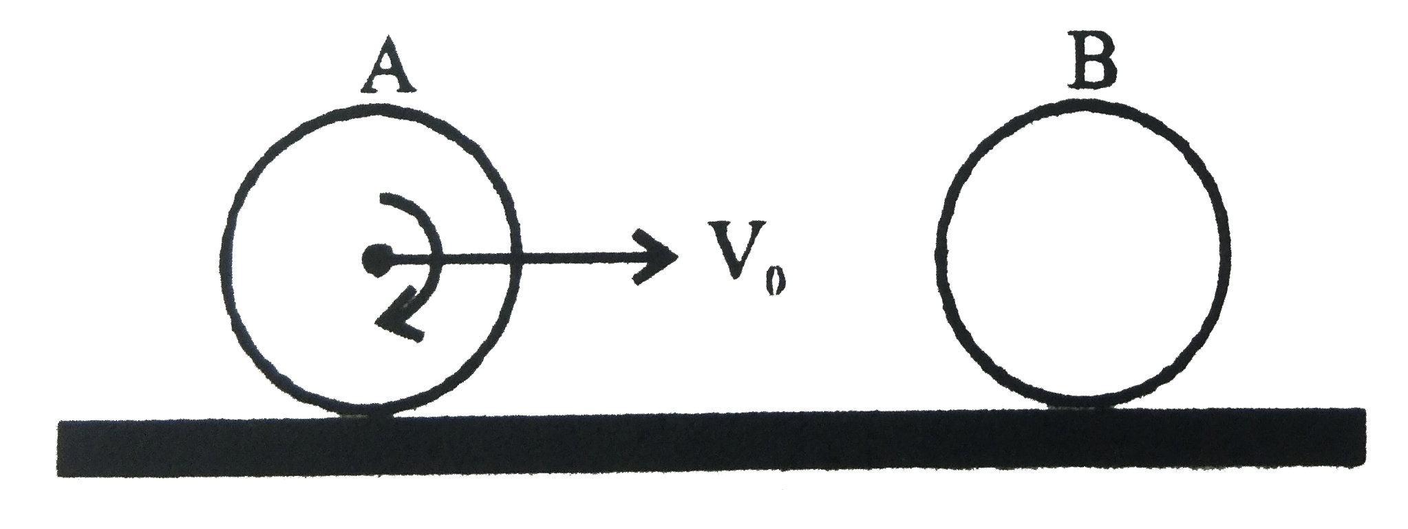 A hollow smooth uniform A of mass 'm' rolls without sliding on a smooth horizontal surface collides head to elastically with another stationary smooth solid sphere B of the same mass m and same radius. The ratio of kinetic energy of 'B' to that of 'A' just after the collision is -   .