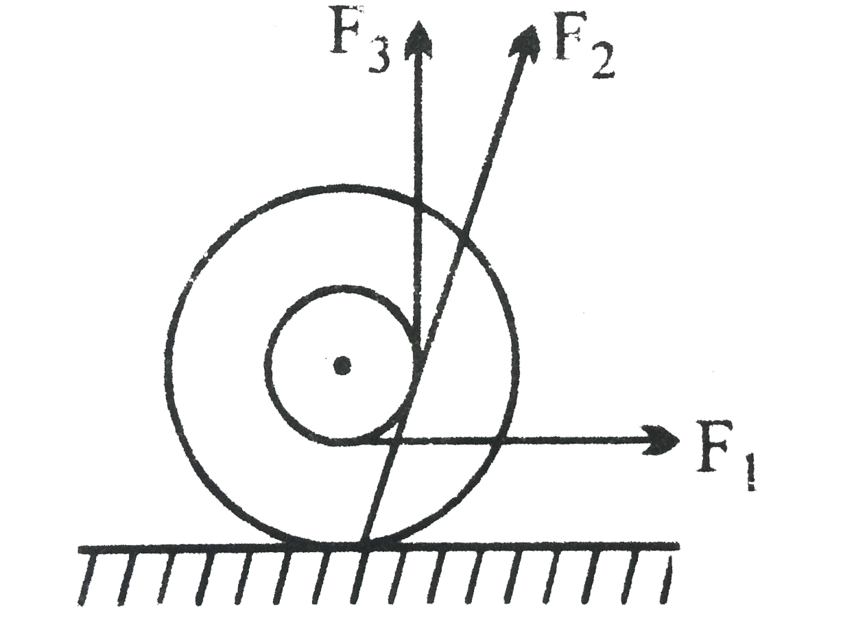 A yo-yo is resting on a perfectly rough horizontal table. Forces F(1), F(2) and F(3) are applied separately as shown. The correct statement is   .