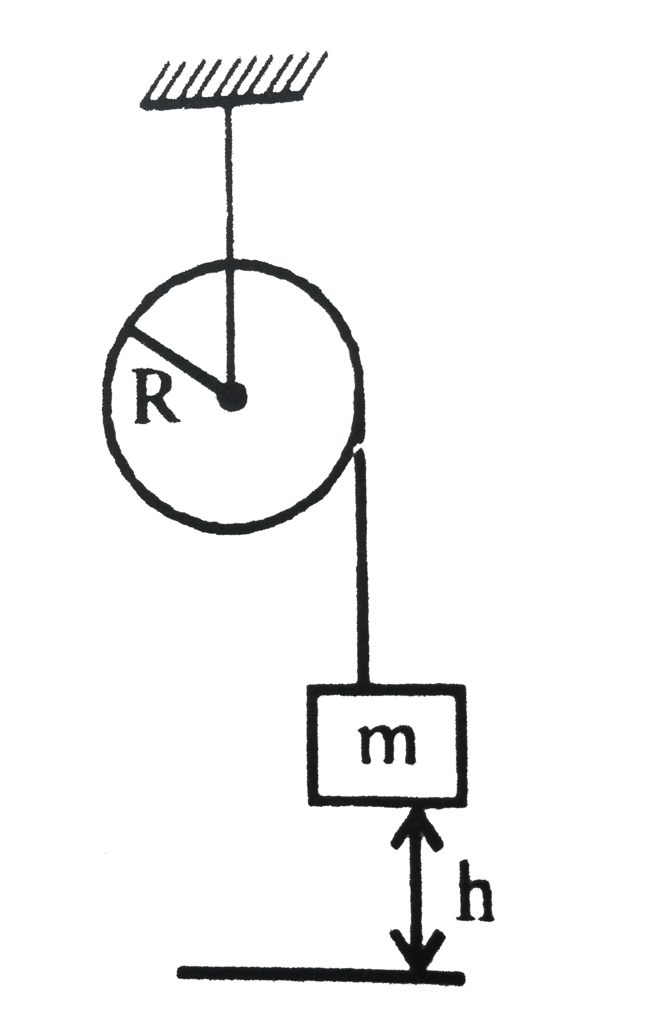 A mass m is attached to a pulley through a cord as shown in figure. The pulley is a solid disk with radius R. The cord does not slip on the disk. The mass is released from rest at a height h from the ground and at the instant the mass reaches the ground, the disk is rotating with angular velocity omega. Find the mass of the disk.   .