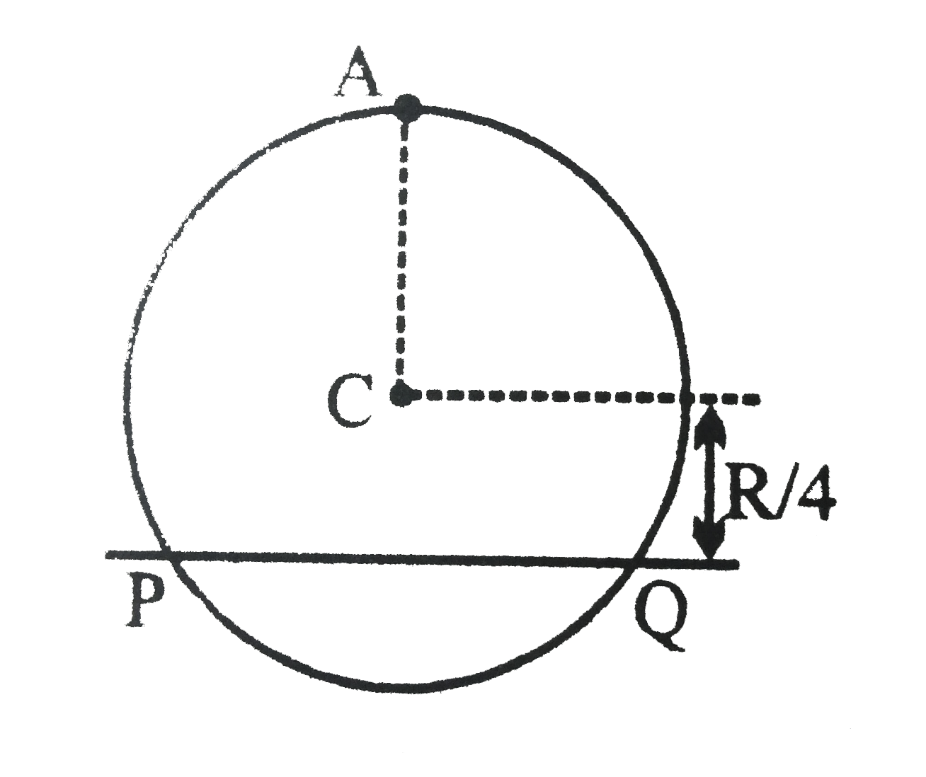 A uniform circular disc has radius R and mass m. A particle also of mass m is fixed at a point A on the wedge of the disc as in fig. The disc can rotate freely about a fixed horizontal chord PQ that is at a distance R//4 from the centre C of the disc. The line AC is perpendicular to PQ. Initially the disc is held vertical with the point A at its highest position. It is then allowed to fall so that it tarts rotating about PQ. Find the linear speed of the particle at it reaches its lowest position.   .