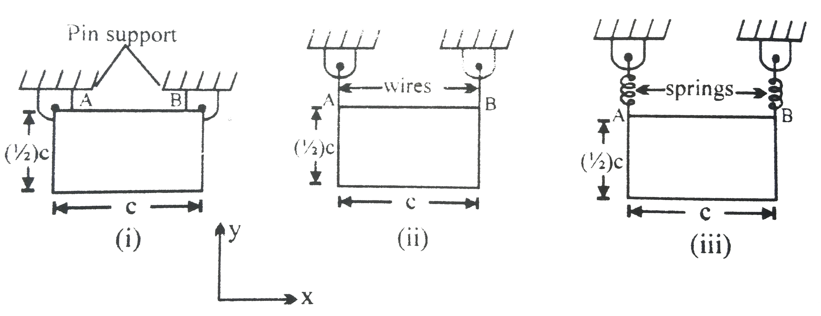 A uniform plate of mass m is suspended in each of the ways shown. For each case determine immediately after the connection at Bhas been released ,   (a) the angular acceleration of the plate.      (b) the acceleration of its mass center.