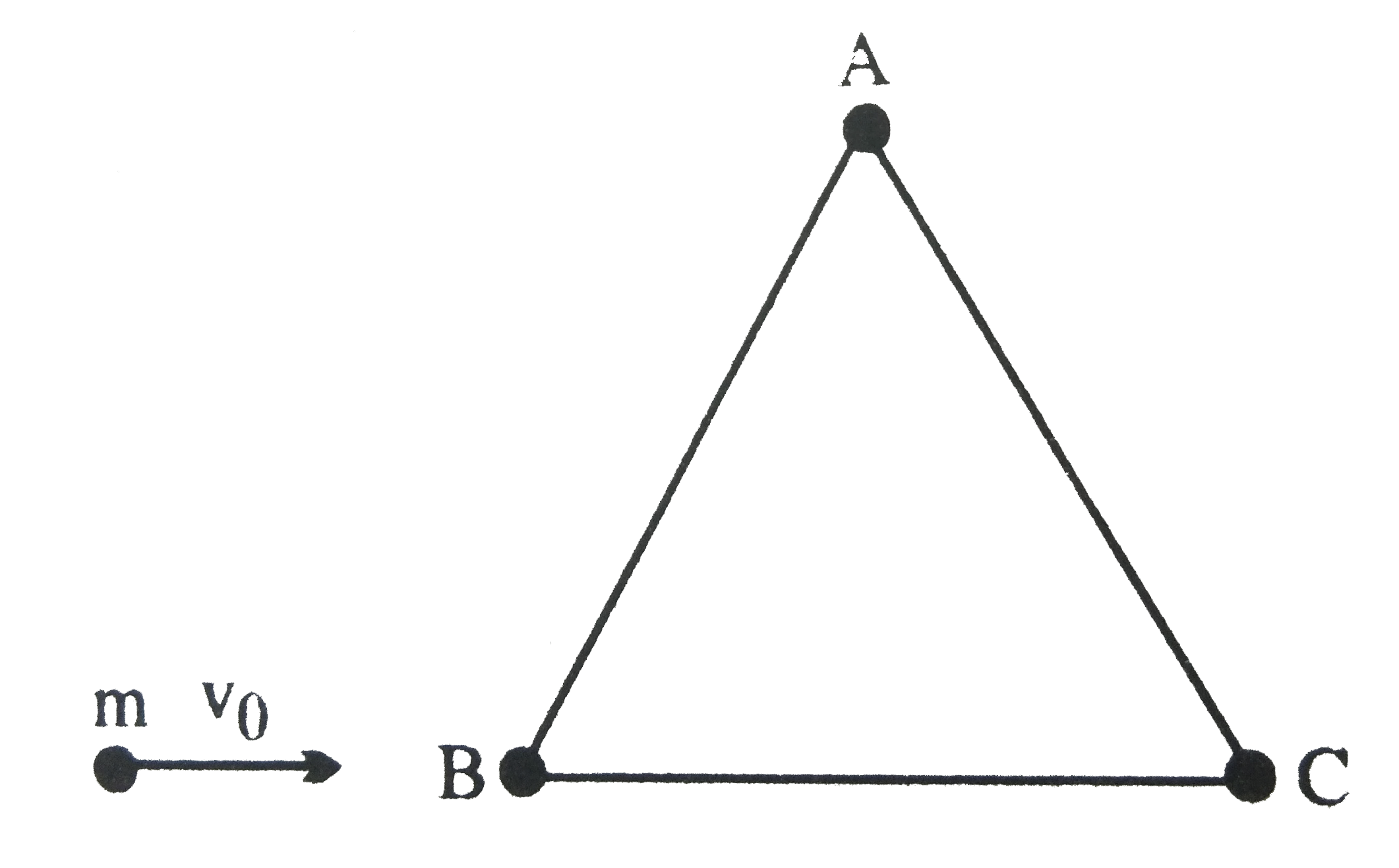 Three particles A,B,C of mass m each are joined to each other by massless rigid rods to form an equilateral triangle of side a. Another particle of mass m hits B with a velocity v(0) directed along BC as shown. The colliding particle stops immediately after impact.      (i) Calculate the time required by the triangle ABC to complete half-revolution in its subsequent motion.   (ii) What is the net displacement of point B during this interval ?