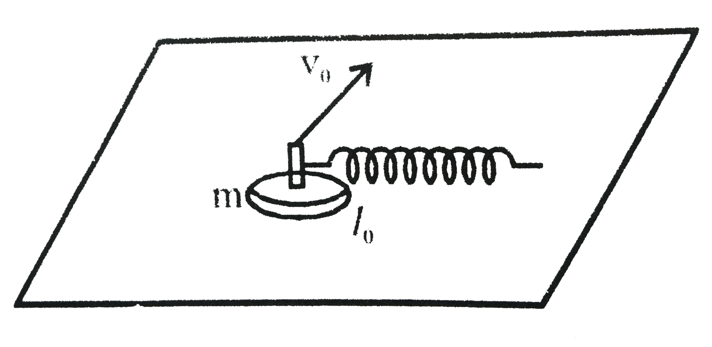 One side of spring of initial, instreached length l(0) = 1m, lying on a frictionless table, is fixed, the other one is fastened to a small puck of mass m = 0.1 kg. The puck is given velocity in a direction perpendicular to the spring at an initial speed v(0) = 11 m//s. In the course of the motion, the maximum elogation of the spring is l = l(0)//10. What is the force constant of the spring (in SI units) ?   .