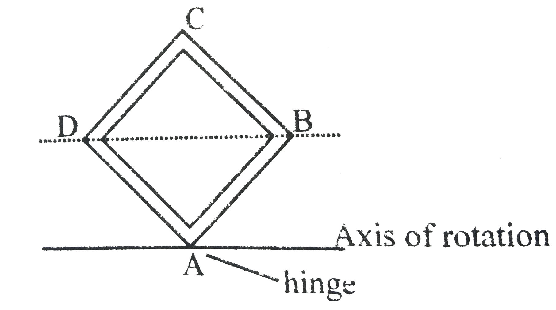 A square frame, made of 4 equal rods of length l, mass m each is hinged at corner A so that it can rotate about a horizontal axis paralle to line DB as shown. It is slightly disturbed and it starts falling about hinge axis. Calculate following parameters when the frame is completely inverted and point C reached the lower point of its motion.      Hinge reaction :