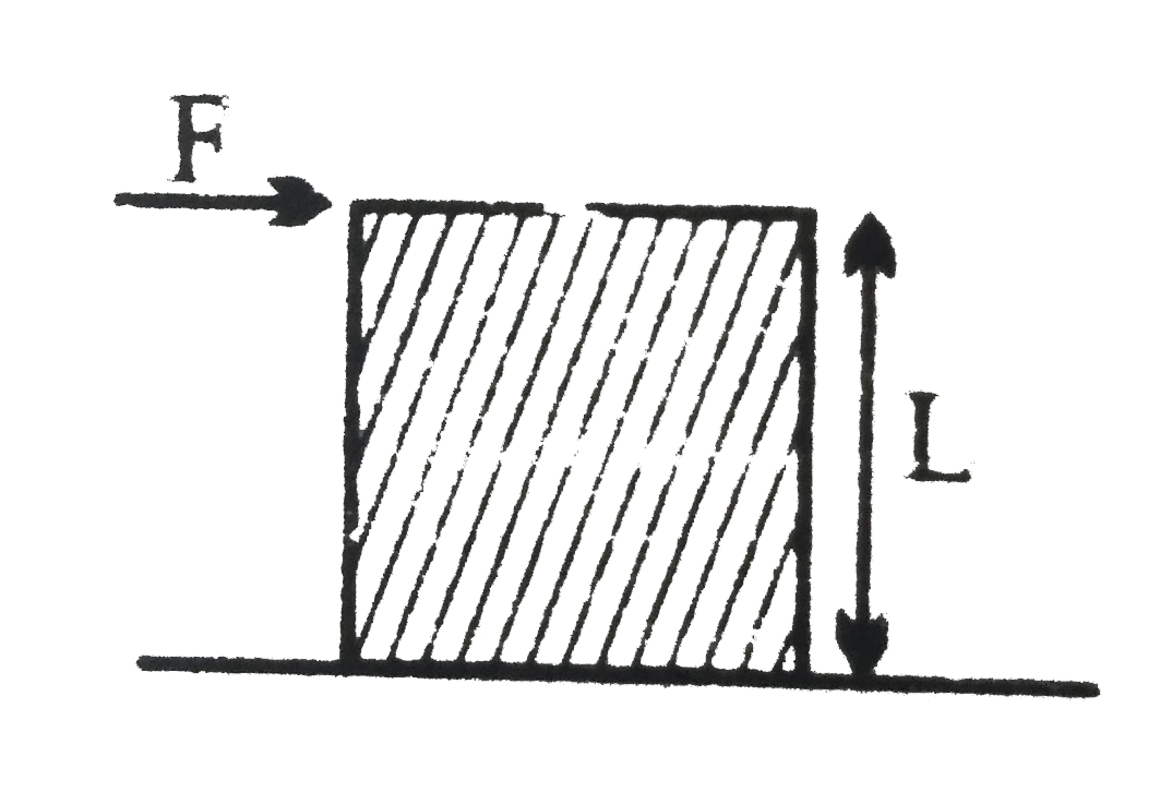 A cubical block of side L rests on a rough horizontal surface with coefficient of friction mu. A horizontal force F is applied  on the  block as shown. If the coefficient of frictions sufficienty high so that the block does not slide before toppling, the minimum force required to topple the block is :   .