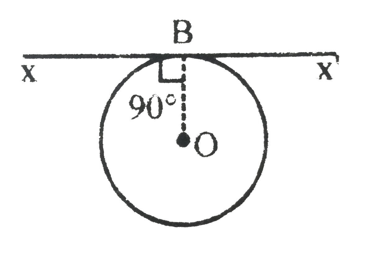 A thin wire of length L and uniform linear mass density rho is bent into a circular loop with centre at O as shown. The moment of inertia of the loop about the axis XX' is :   .