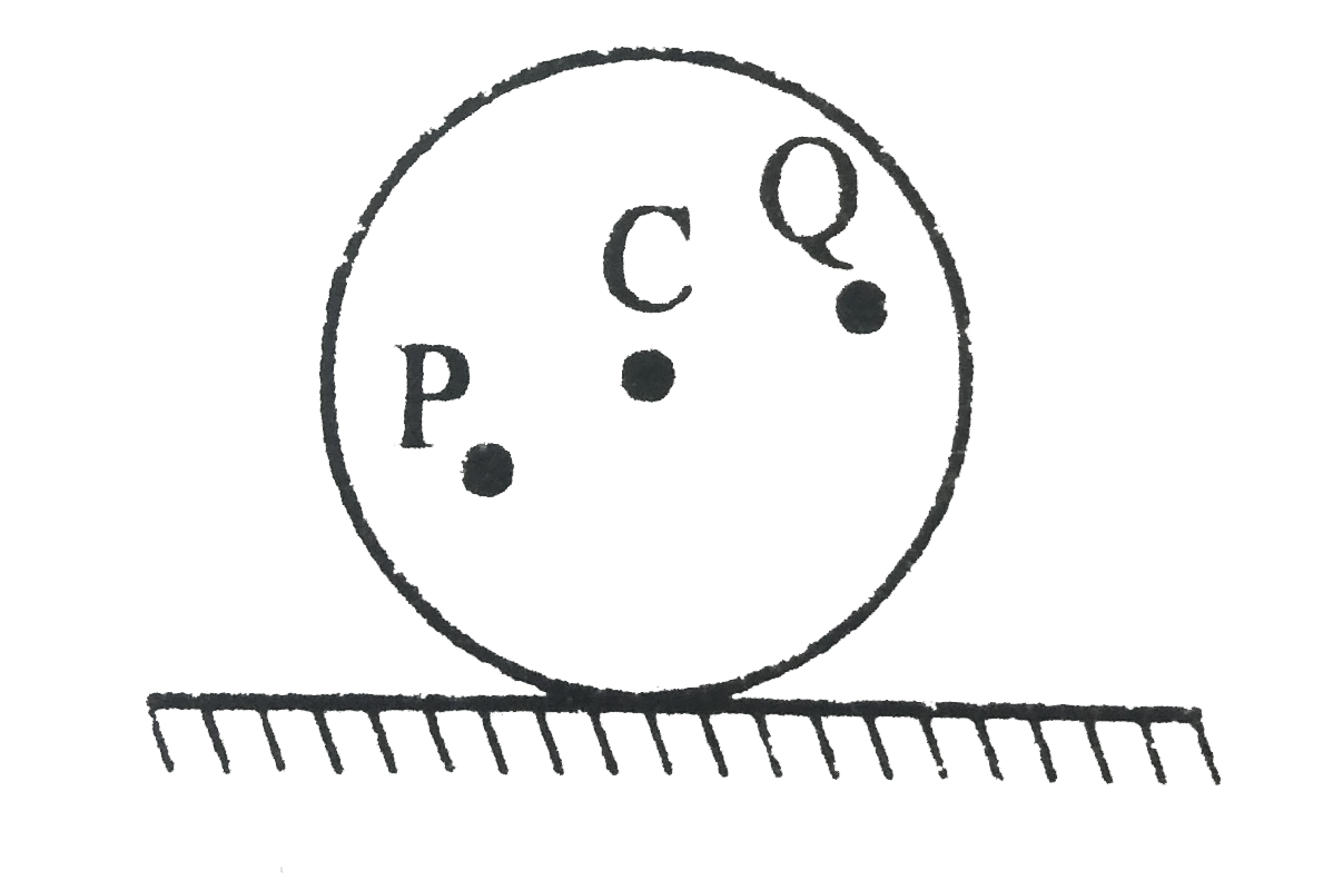 A disc is rolling (without slipping) on a horizontal surface. C is its center and Q and P are two points equidistant from C. Let V(P), V(Q) and V(C) be the magnitude of velocities of points P, Q and C respectively, then   .