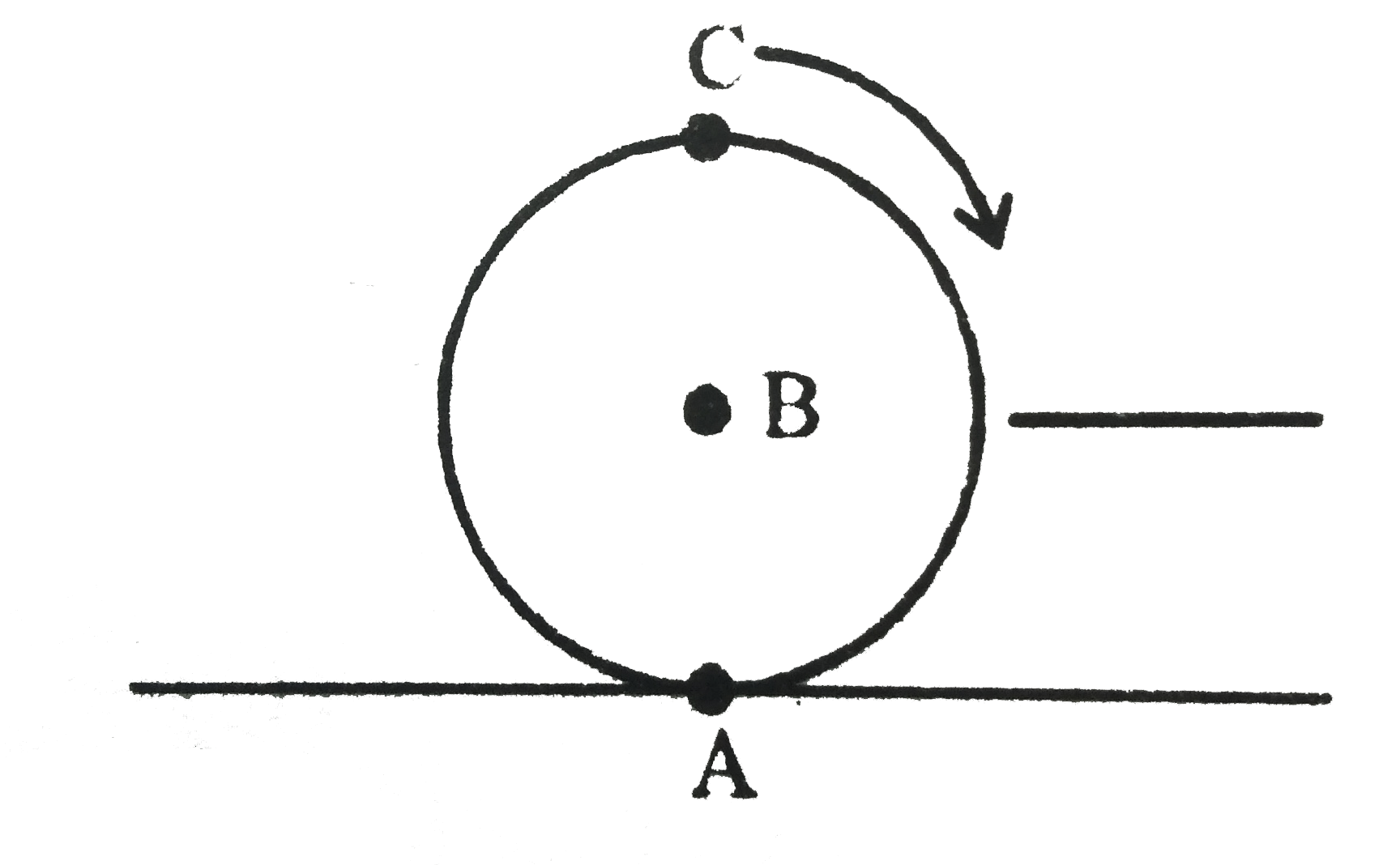 A sphere is rolling without slipping on a fixed horizontal plane surface. In the figure, A is the point of contact. B is the centre of the sphere and C is its topmost point. Then   .