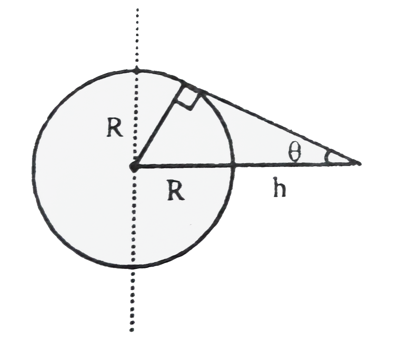 A geostationary satellite is at a height h above the surface of earth. If earth radius is R-