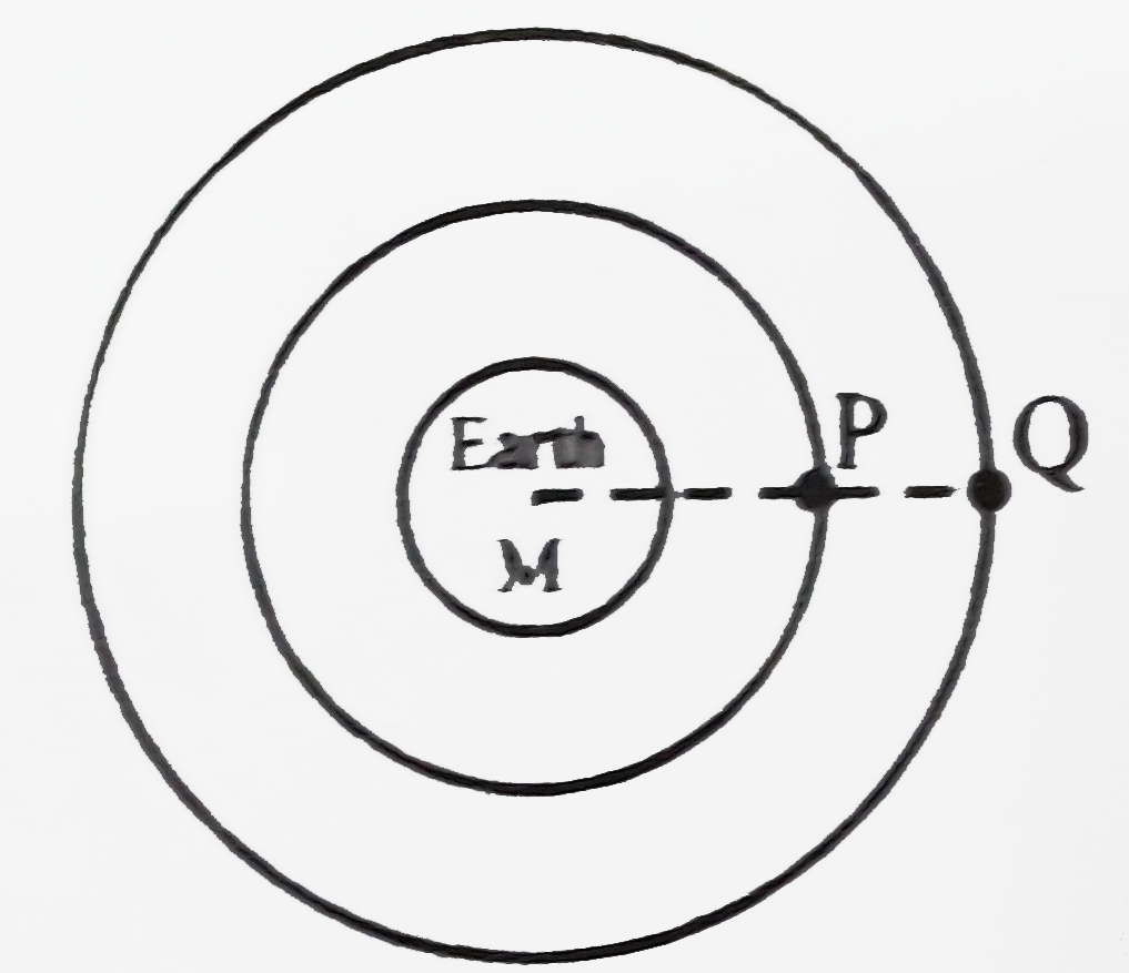 A satellite P is revolving around the earth at a height h=radius of earth (R) above equator. Another satellite Q is at a height 2h revolving in oppisite direction. At an instant the two are at same vertical line passing through centres of sphere. Find the least time of after which again they are in this situation.