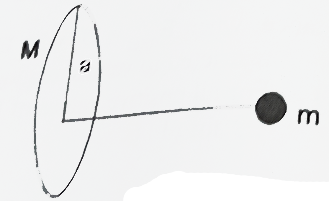 A particle of mass m is placed at a distance x from the centre of ring along the line through the centre of the ring and perpendicular to its plane.      Gravitational potential energy of this system.