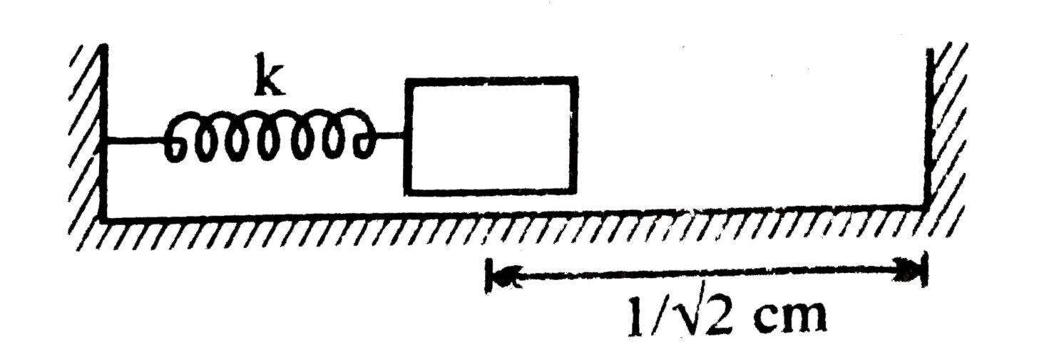 A block of mass 0.9 kg attached to a spring of force constant k is lying on a frictionless floor. The spring is compressed to  sqrt(2) cm and the block is at a distance 1//sqrt(2) cm from the wall as shown in the figure. When the block is released, it makes elastic collision with the wall and its period of motion is 0.2 sec. Find the approximate value of k