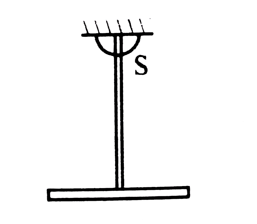 Two identical rods each of mass m and length L, are tigidly joined and then suspended in a vertical plane so as to oscillate freely about an axis normal to the plane of paper passing through 'S' (point of supension). Find the time period of such small oscillations