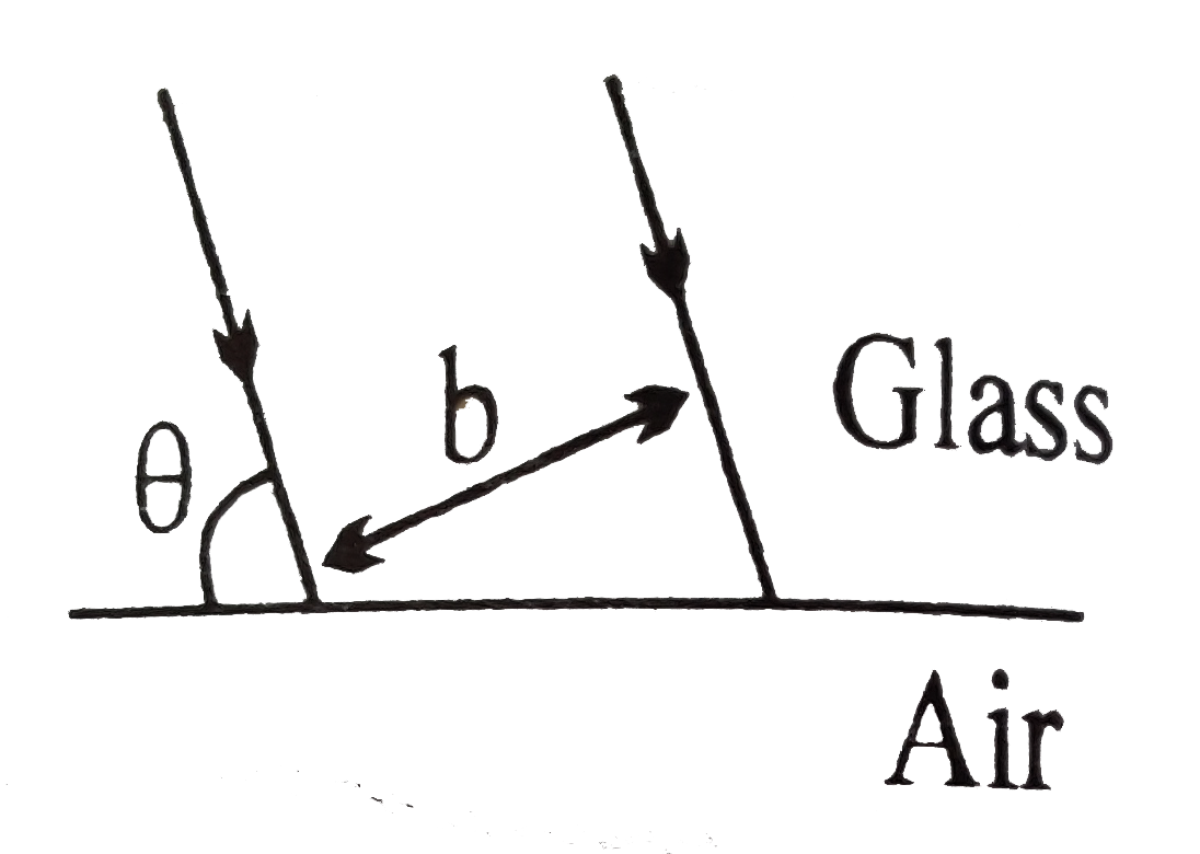 A beam of parallel rays of width b propagates in glass at an anglethetato its plane face .The beam width after it goes over to air through this faceis…….if the refractive index of glass is mu.v