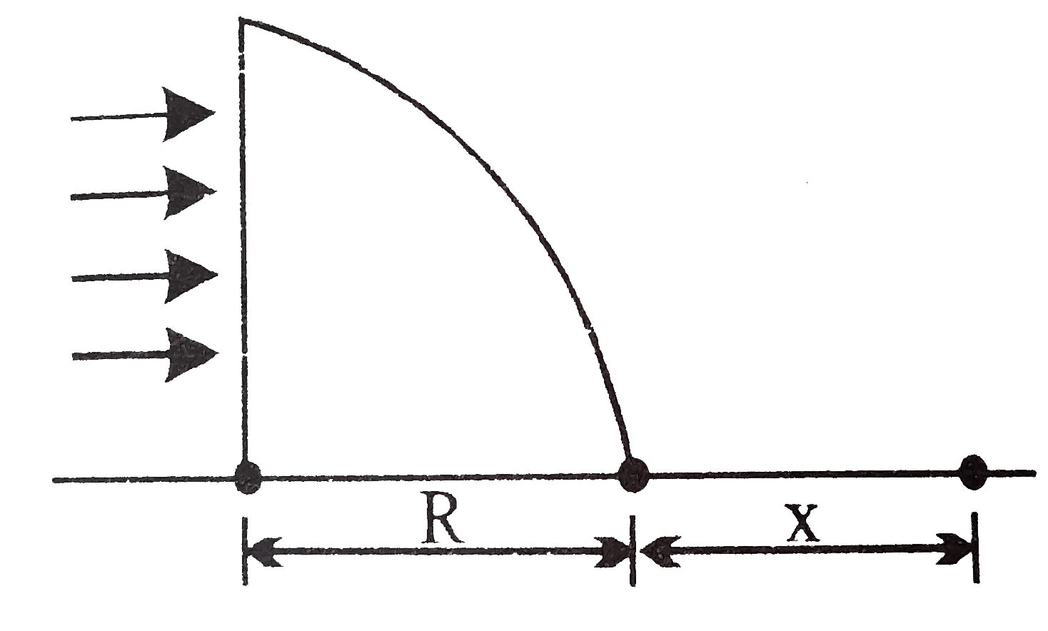 A uniform,horizontal beam of light is incident upon a quarter cylinder of radiusR=5cm and has a refractive index 2//sqrt(3).A patch on the table for a distance 'x'from the cylinder is unilluminated ,find the value of 'x'?