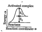 Consider below figure and mark the correct option: