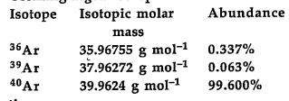 use the data given in the following table to calculate the molar mass of naturally occuring argon isotopes.