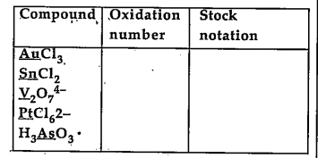 Complete the following table :  Assign oxidation number to the underlined  species and write Stock notation of compound