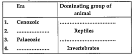 Complete the following chart.