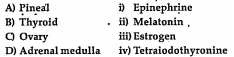 Select the right match of endocrine gland and their hormones among the options given below.