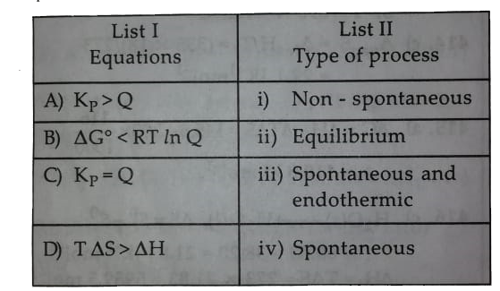 Match List I (Equations) with List II (Type of processes) and select the correct option.