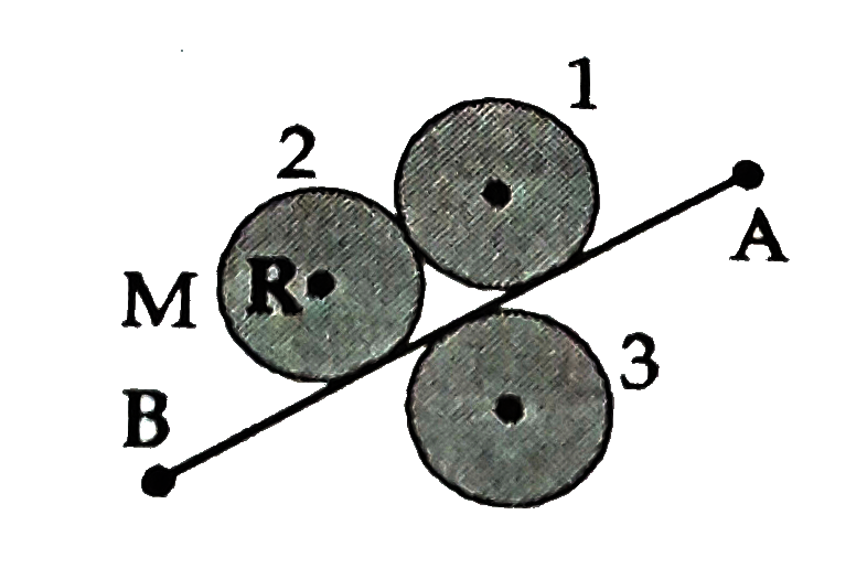 Three identical solid discs, each of mass M and radius R, are arranged as shown in figure. The moment of inertia of the system about an axis AB will be