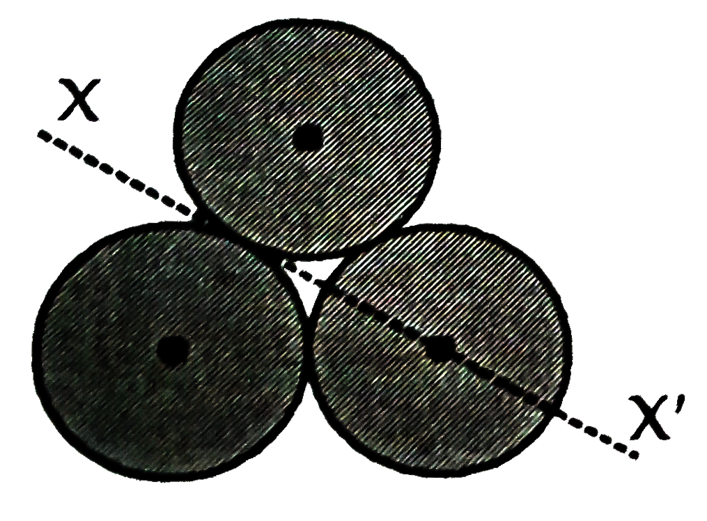 Three discs each of mass M and radius R are placed in contact with each other as shown in figure here. Then the MI of the system about an axis XX' is