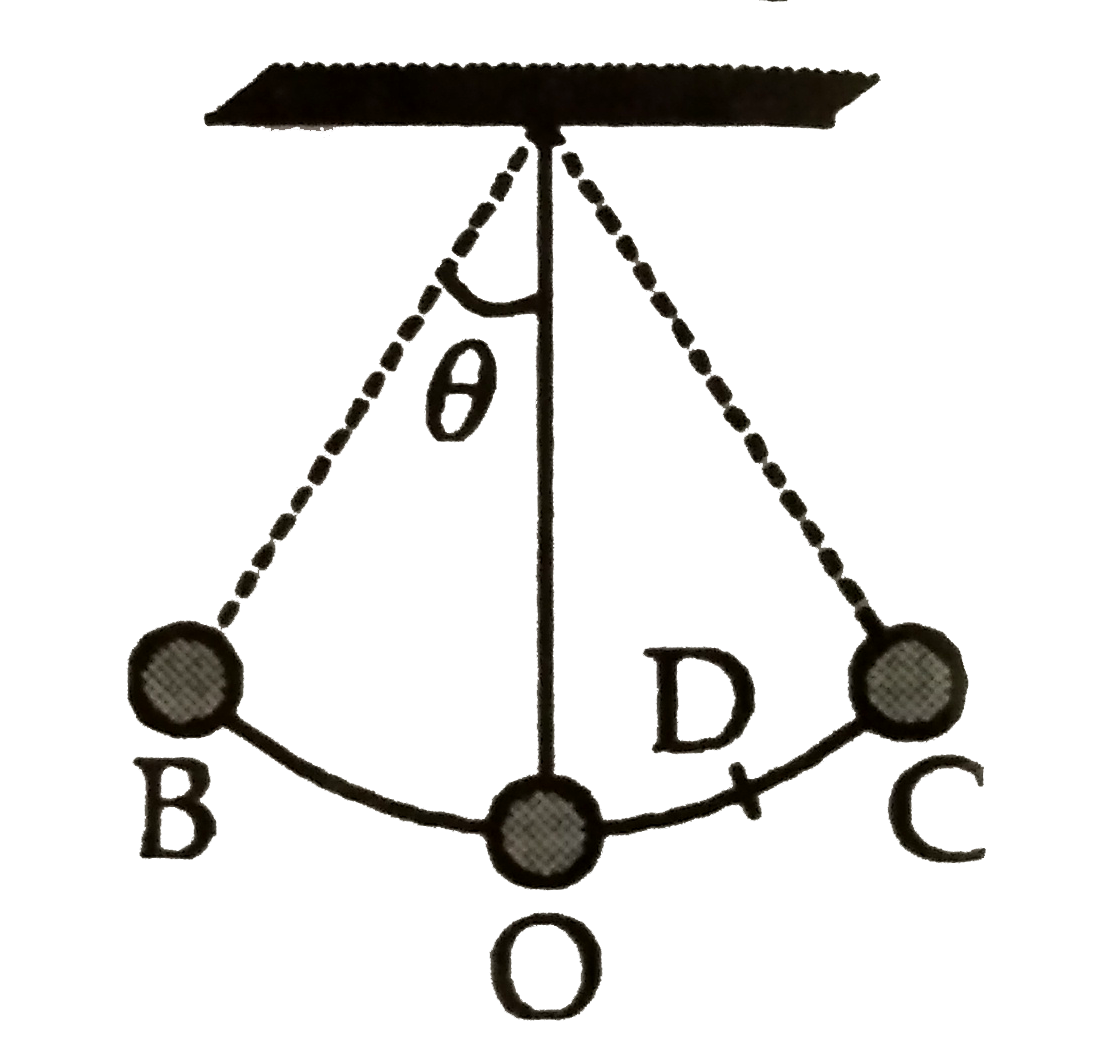 A simple pendulum is moving simple harmonically with a period of 6 s between two extreme positions B and C about a point O. If the distance between B and C is 10 cm, then the time taken by the pendulum to move from position C to position D exactly midway between O and C will be