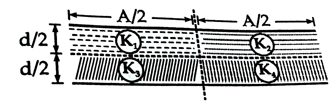 The space between parallel plate capacitors is filled with four dielectrics of equal dimensions but of dielectric constants K(1), K(2), K(3)andK(4) respectively. If K is the dielectric constant of a single dielectric that must be filled between capacitor plates to have the same capacitance between A and B. Then we must have