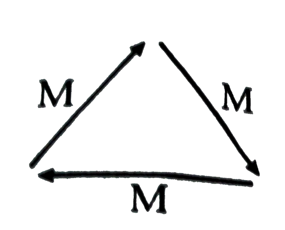 The resultant magnetic moment for the following arrangement is