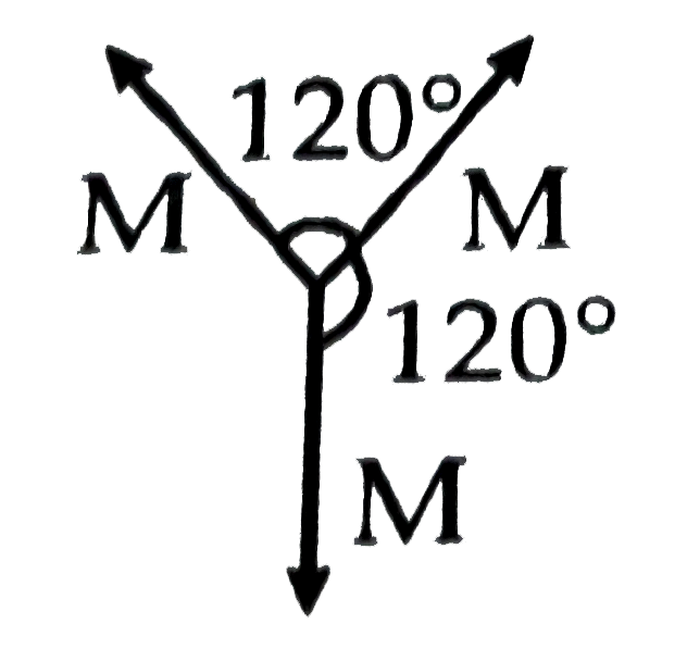 The resultant magnetic moment for the following arrangement is