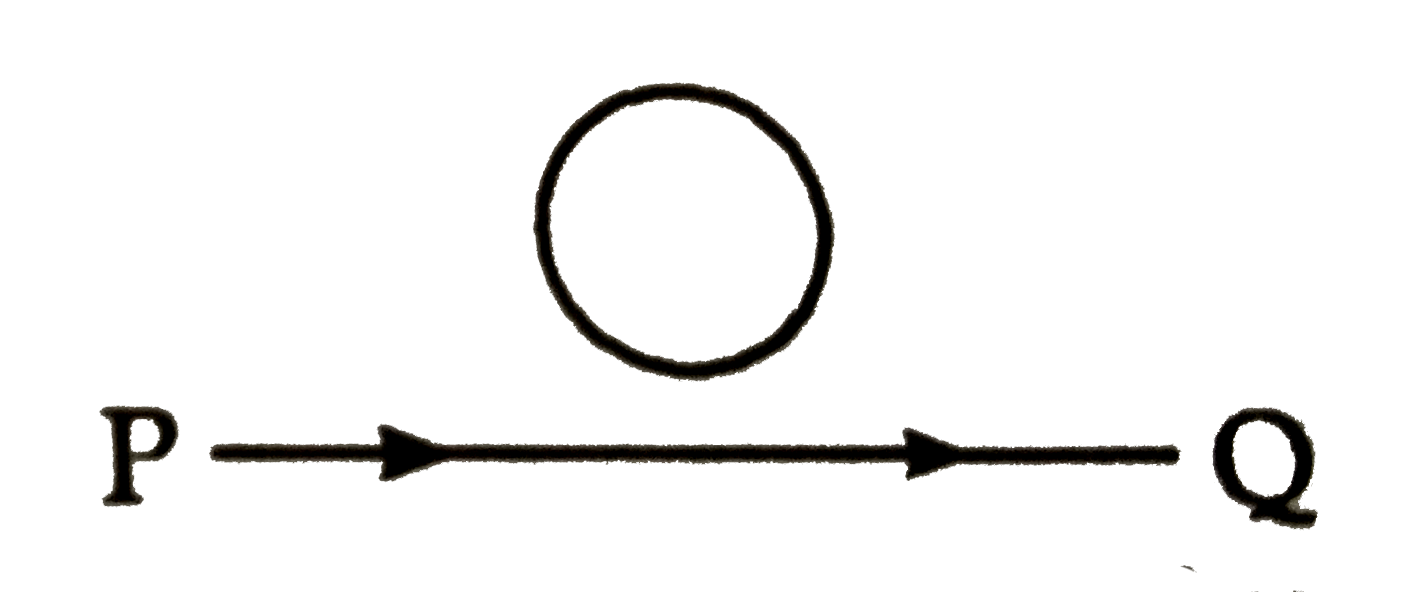 A current I is flowing througha straight conductor PQ shown in the figure. A circular loop of metal wire is placed as shown and is coplanar. If the current in the wire is reduced to zero value, there will be