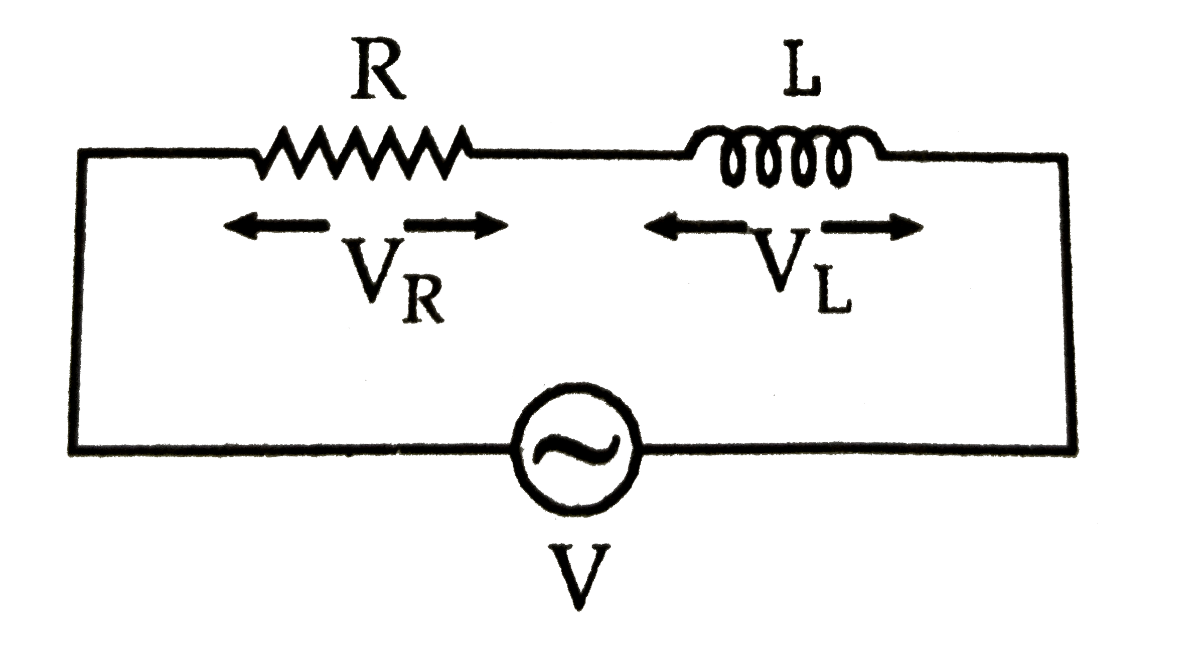 Which graph gives the correct relation between Z and f for the given R-C circuit?