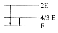 The following figure indicates the energy levels of a certain atom. When the system moves from 2E level to E level, a photon of wavelength lambda is emitted. The wavelength of photon produced during its transition from level 4E/3 to level E is