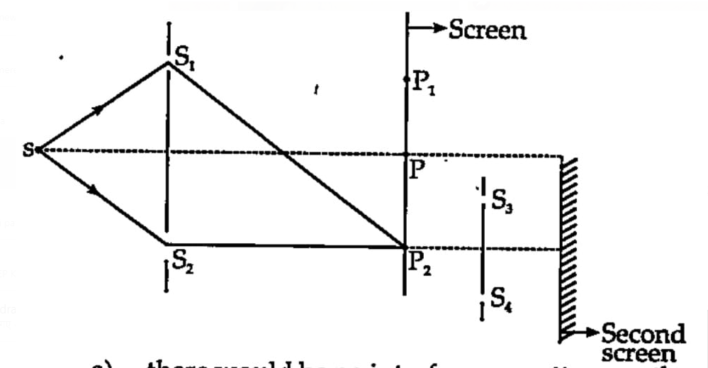 Figure shows a standard two slit arrangement with slits S1,S2. Now, P1,P2 are the two minima points on either side of P. At P2 on the screen, there is a hole and behind P2 is a second 2-slit arrangement with slits S3,S4 and a second screen behind them .