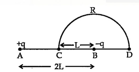 Charge +q and -q are placed at points A and B respectively which are distance 2 L apart . C is the mid point of A and B . The work done in moving a charge +Q along the semicircle CRD as shown in the figure below is