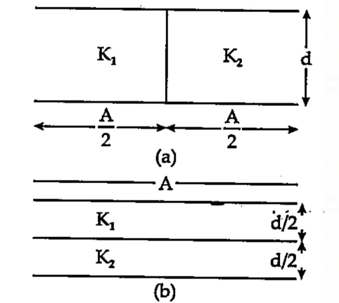 A parallel plate capacitor consists of two identical metal plates. Two dielectric slabs having dielectric donstants k1 and k2 are introduced in the space between two plates as shown below.   Show that capacity of capacitor in arrangement (a) is given by , C = (epsilon0 (k1+k2)A)/(2d)