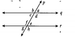 आकृतीमध्ये जर रेषा q || रेषा r, रेषा p ही त्यांची छेदिका असेल आणि angle a = 80^@ तर angle f व angle g काढा.