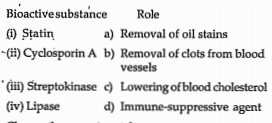Match the following list of bioactive substance and their roles: